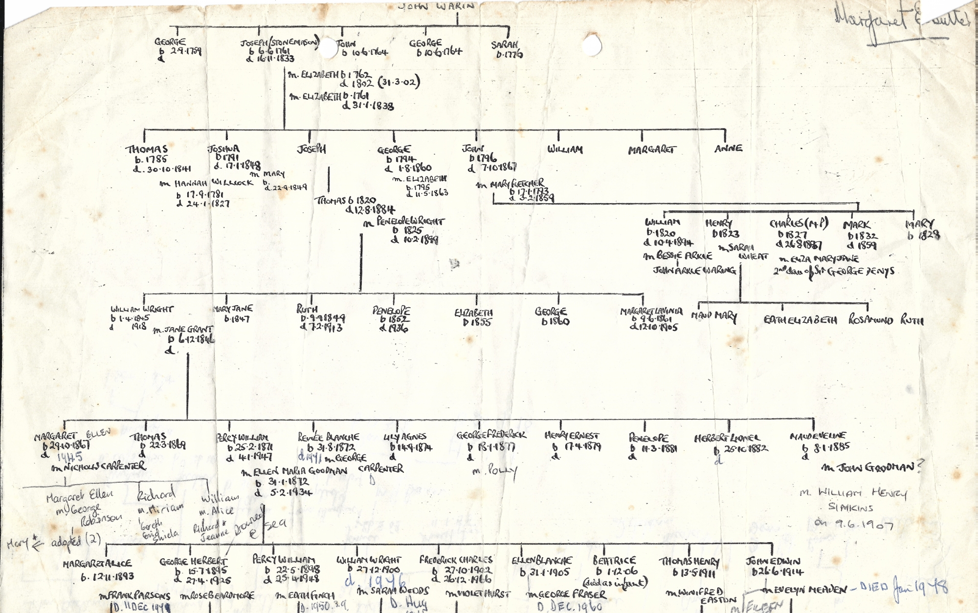 Waring Family Tree 1973
